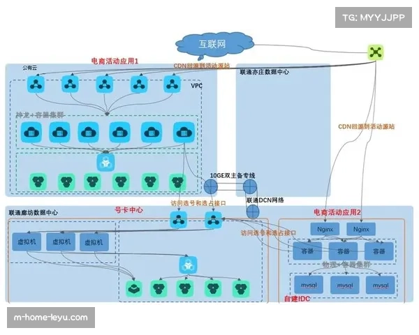 高并发处理架构重组 极端高峰期系统稳定性表现优异